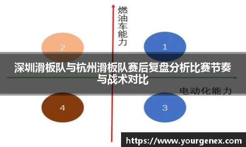 深圳滑板队与杭州滑板队赛后复盘分析比赛节奏与战术对比