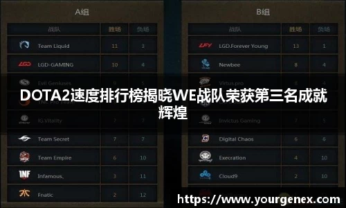 DOTA2速度排行榜揭晓WE战队荣获第三名成就辉煌